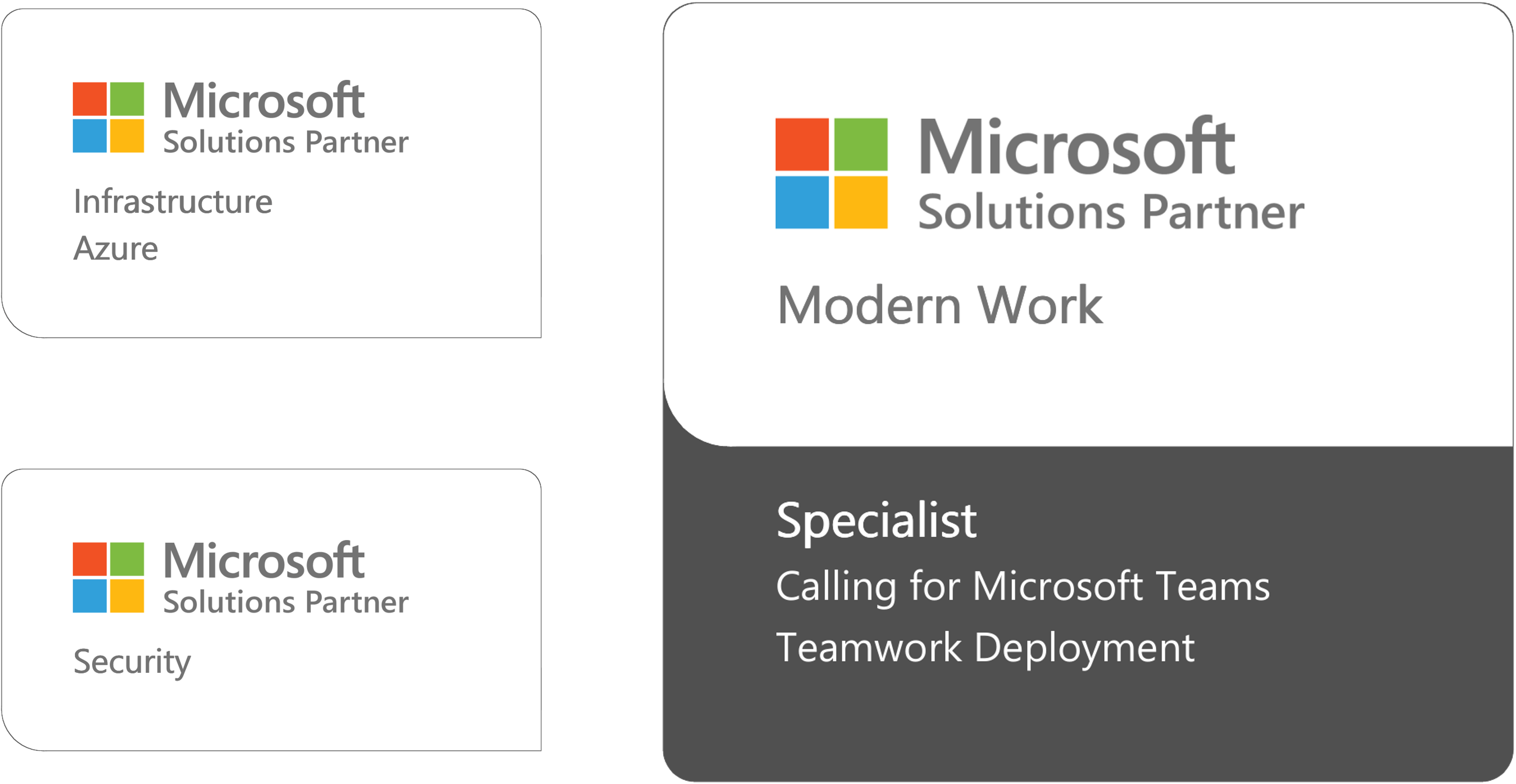 Microsoft Cloud Partner Modell