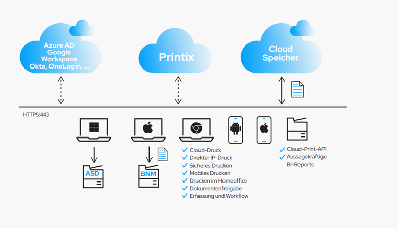 Tungsten Printix Cloud