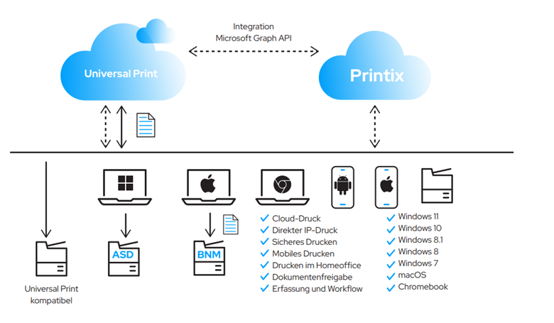 Tungsten Printix Cloud