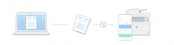 PRINTIX – Cloud-Druckmanagement-Lösung