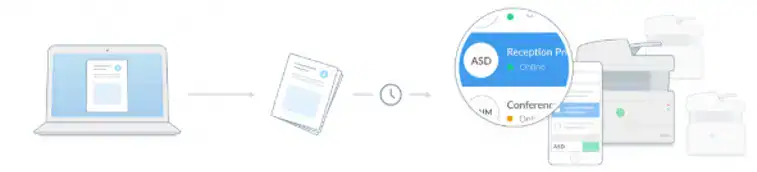 PRINTIX – Cloud-Druckmanagement-Lösung