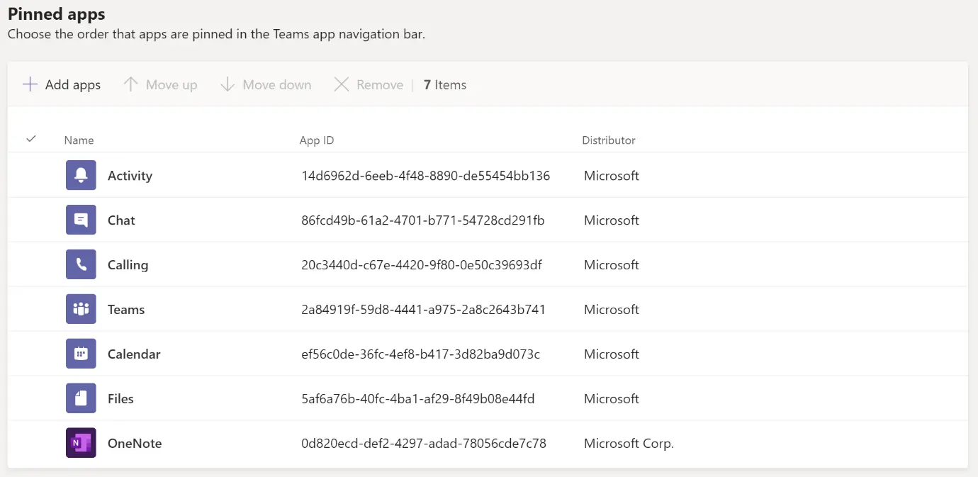 Microsoft Teams Admin Center - Tipps & Tricks