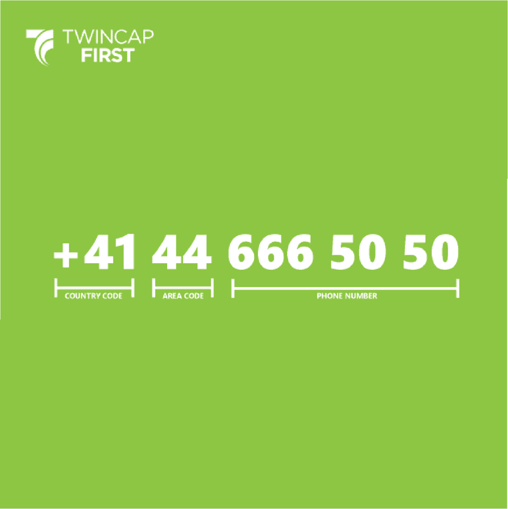 Telefonnummer E164 Erklärungsbild Format