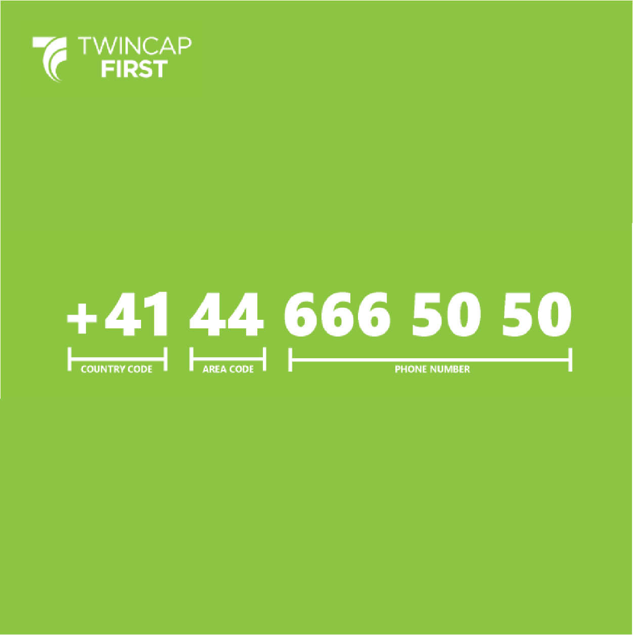 Telefonnummer E164 Erklärungsbild Format