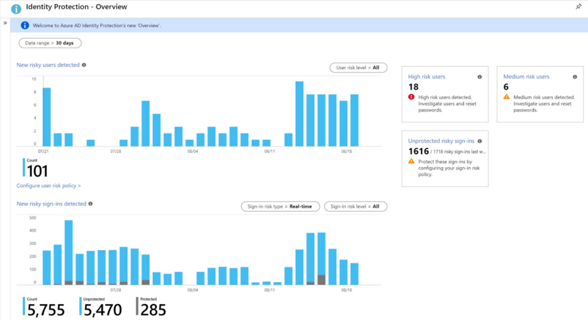 Was ist Azure Active Directory Premium? Wir erklären AAD