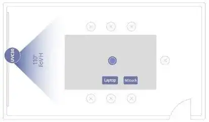 Yealink Microsoft Teams Rooms