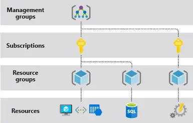 Microsoft CSP Lizenzen (Part 2)