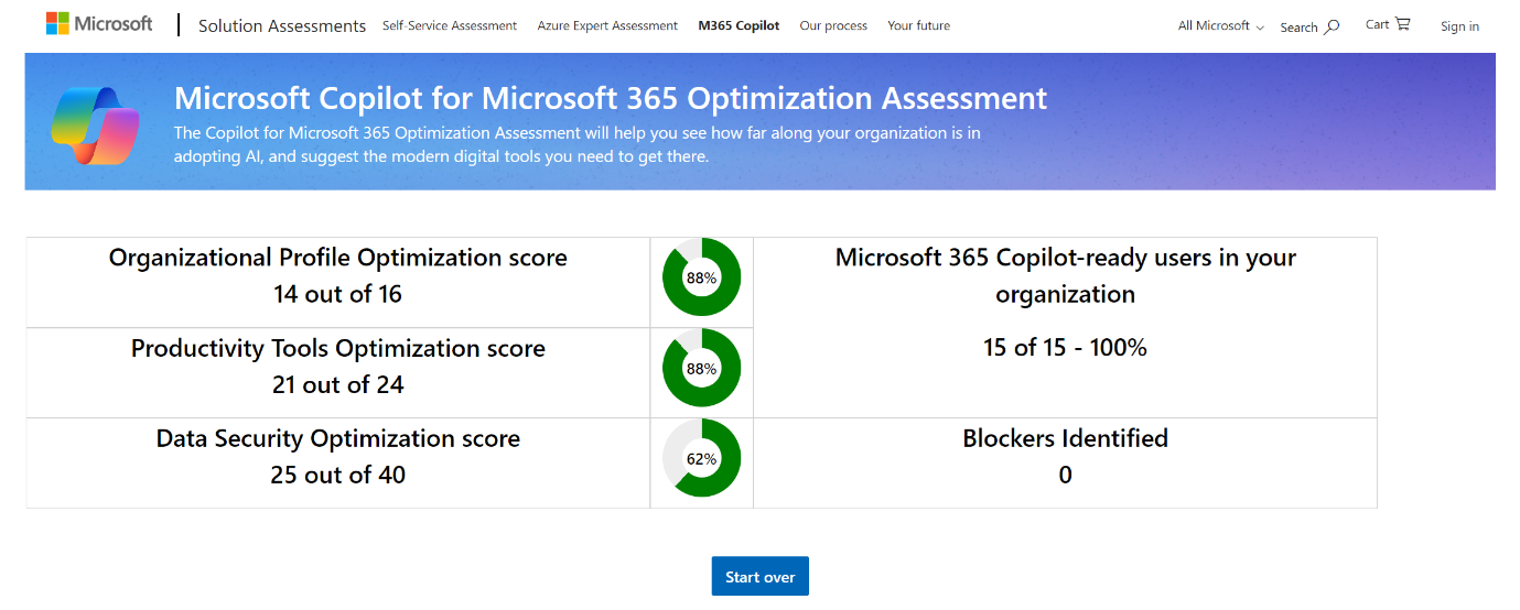 Microsoft 365 Copilot- Ready?