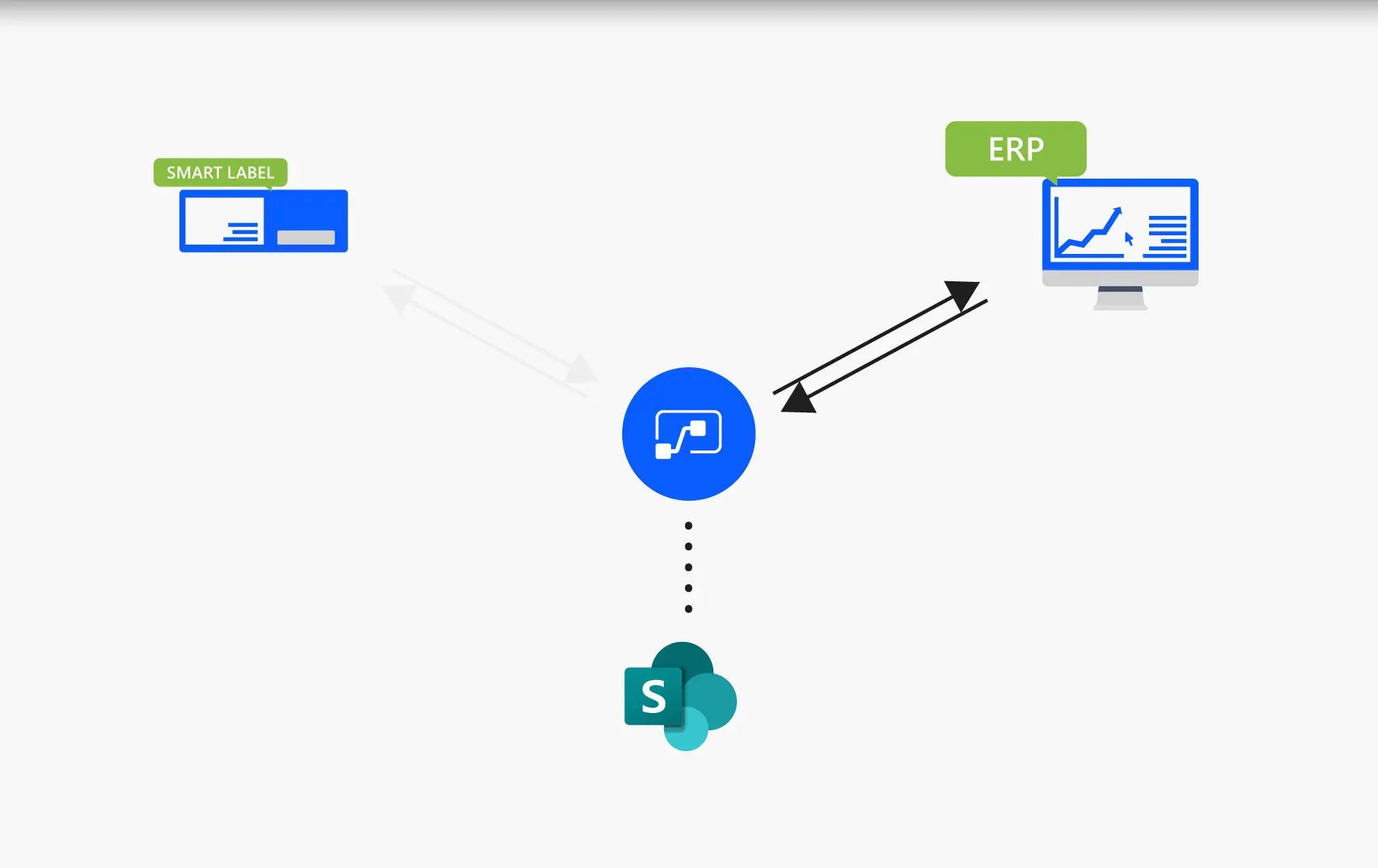 Webservice mit Microsoft Power Automate und IOT Lösung