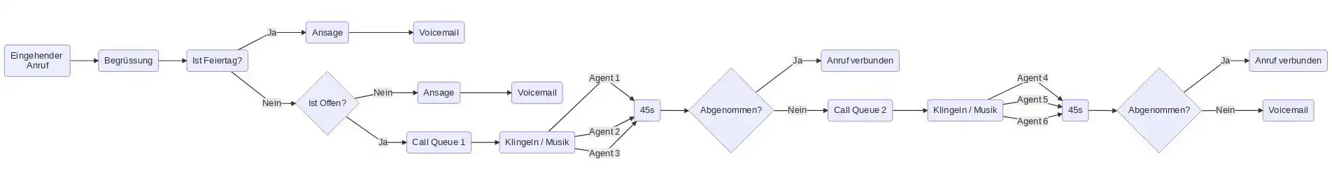 PBX ablösen: Mit Teams im Homeoffice