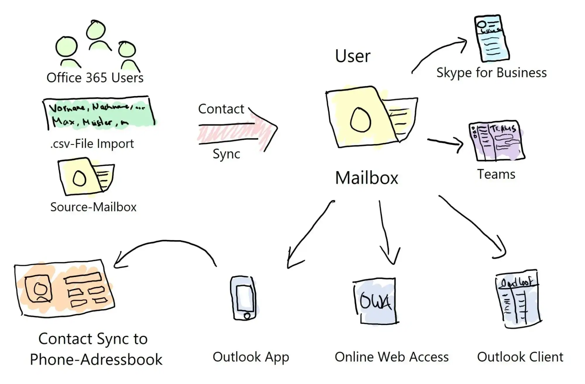 Contact-OutlookApp-Settings