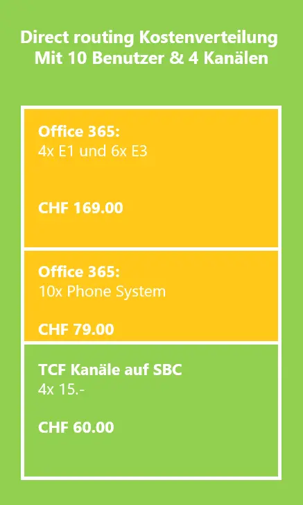 Microsoft Teams DR als Telefonie Lösung (Teil 2)