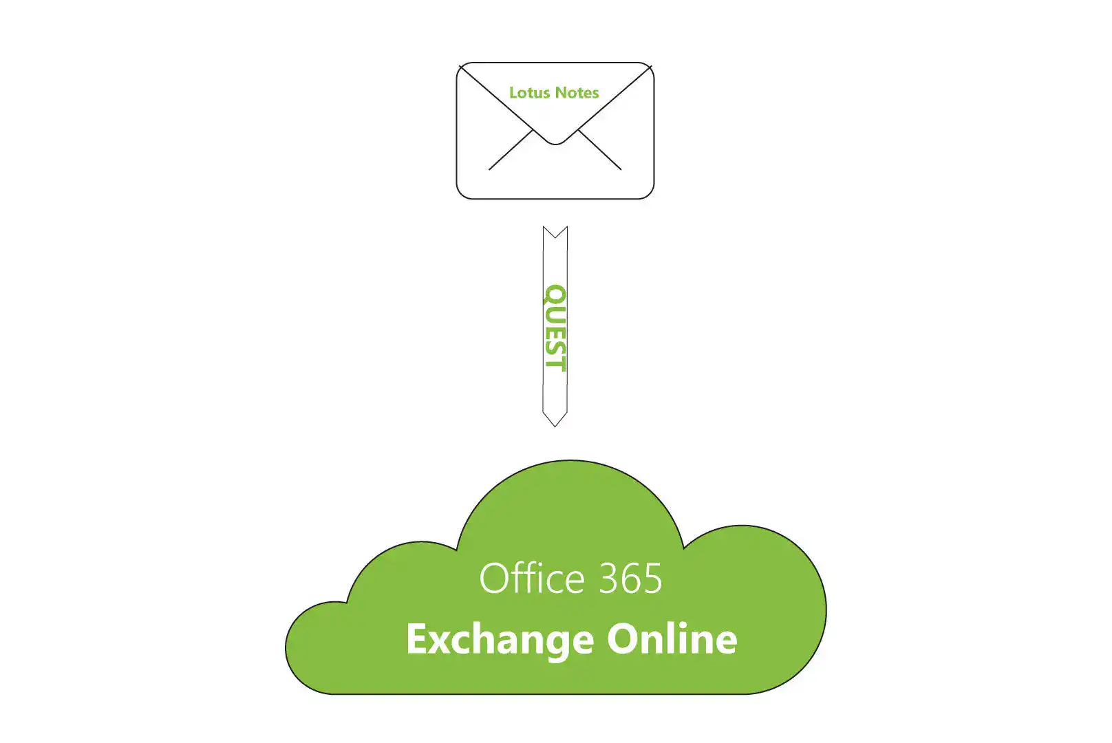 Contact-OutlookApp-Settings