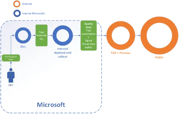 Microsoft Teams Feature Rollout