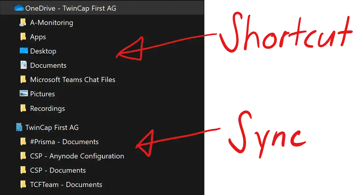 Shortcut Feature in SharePoint