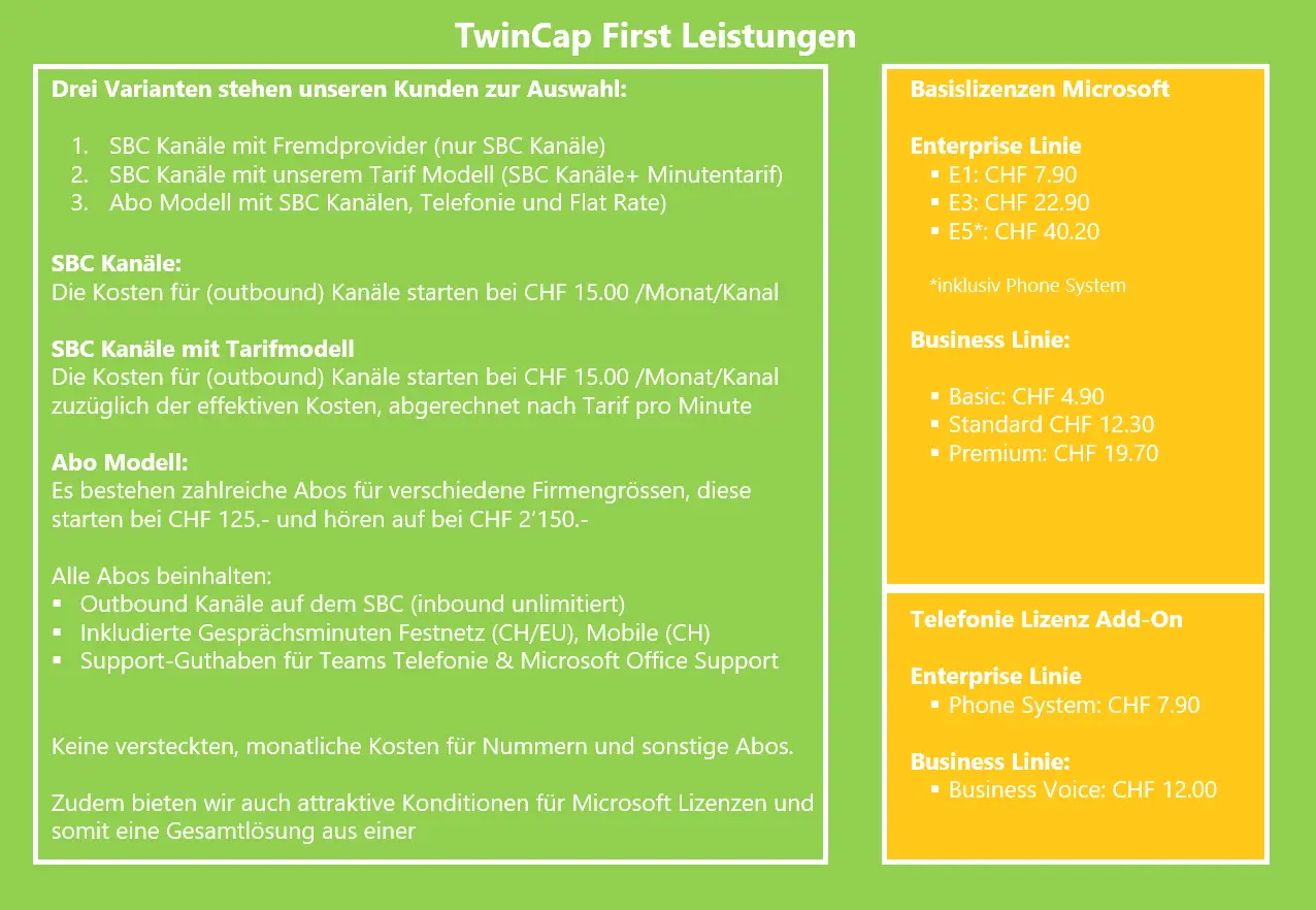 Microsoft Teams DR als Telefonie Lösung (Teil 2)