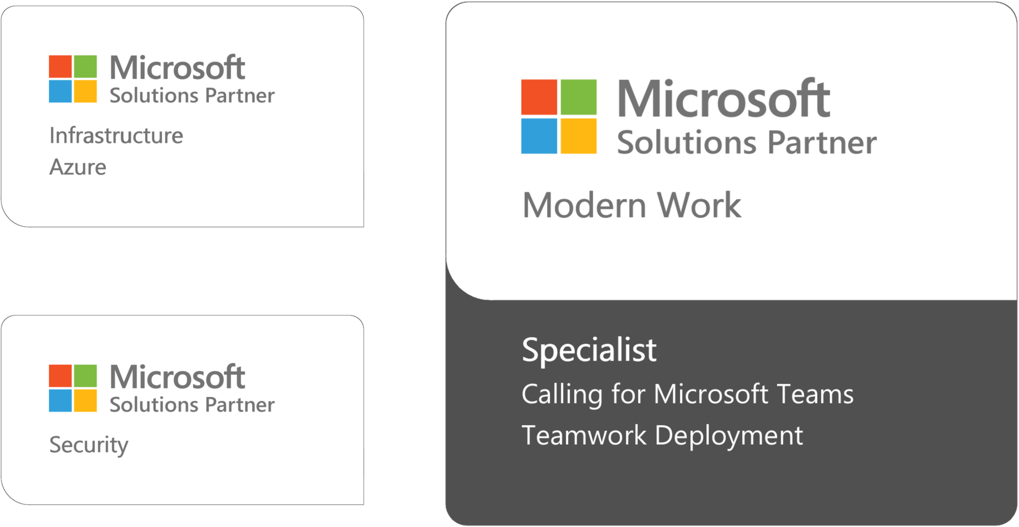 Cloud Partner Modell