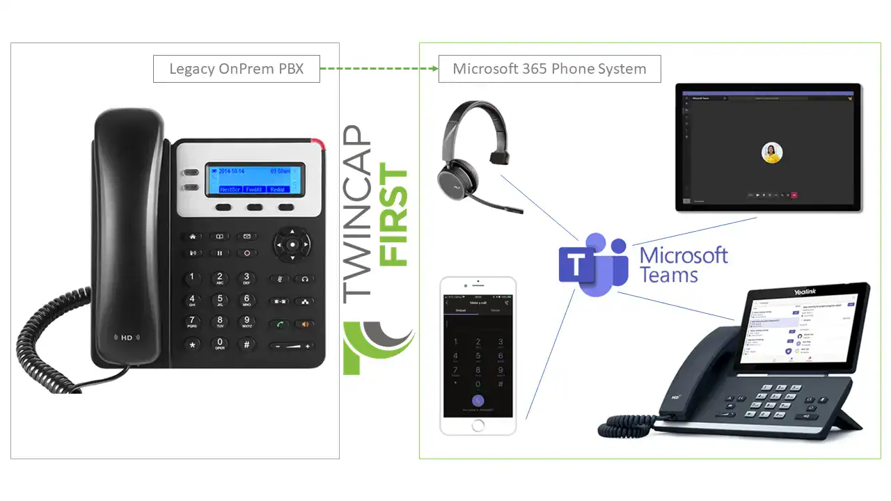 PBX ablösen: Mit Teams im Homeoffice