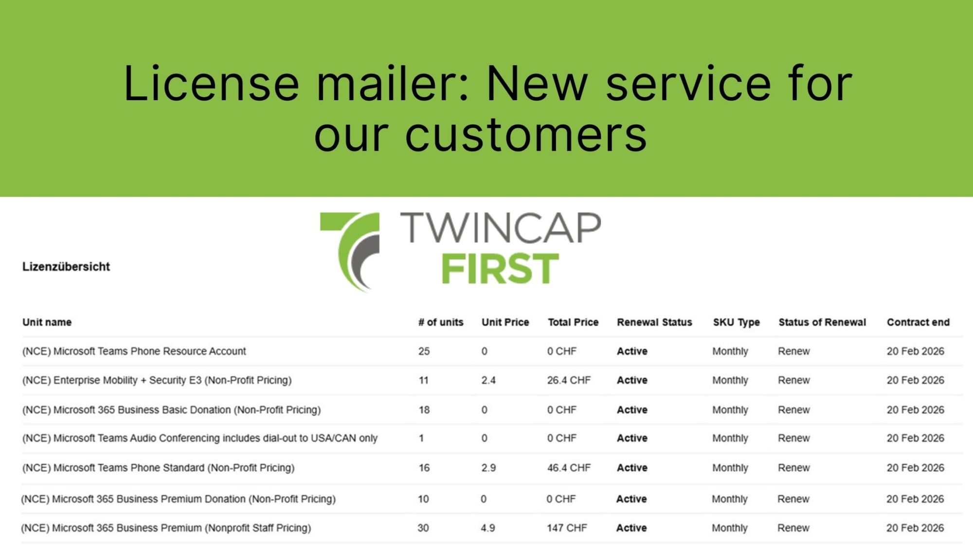 License overview by mail New service for our customers