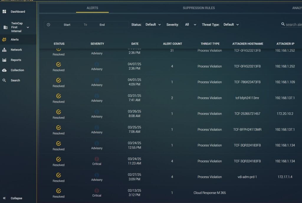 Incidents handled by TwinCap First's Security Operations Center.