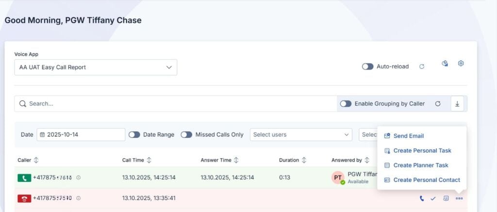 Dasboard im Easy Call Report zeigt alle verpassten und angenommenen Anrufe