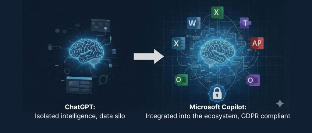 ChatGPT vs. Microsoft Copilot - a strategic decision