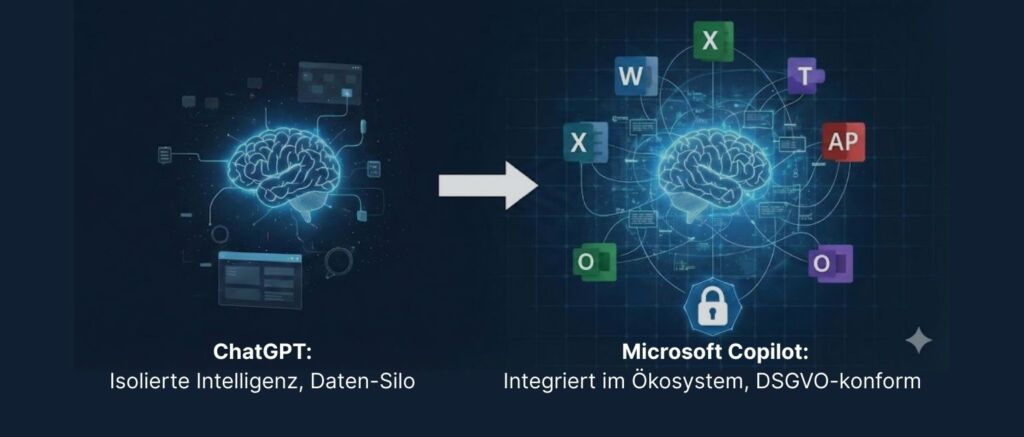 ChatGPT vs. Microsoft Copilot - eine strategische Entscheidung