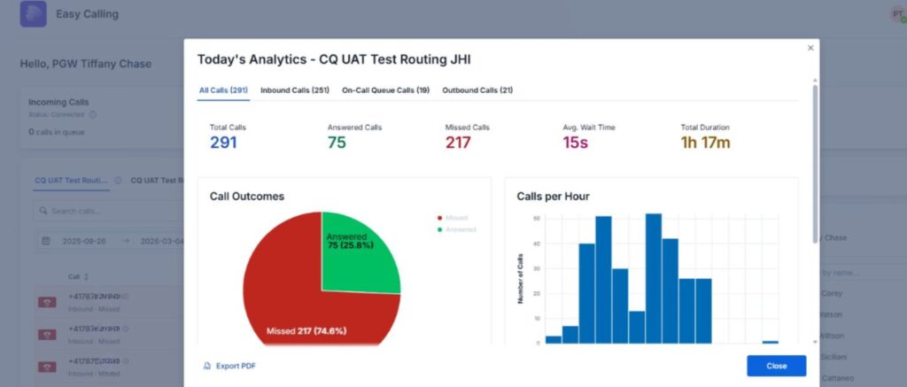 Datenbasierte Einblicke und visuelle Auswertungen in Microsoft Teams - mehr Überblick für Führungskräfte, dank Easy Calling von TwinCap First